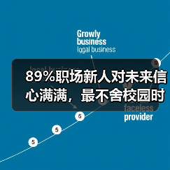 89%职场新人对未来信心满满,最不舍校园时光(图3) 89%职场新人对未来信心满满,最不舍校园时光(图3)