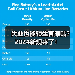 失业也能领生育津贴?2024新规来了!(图3) 失业也能领生育津贴?2024新规来了!(图3)