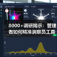 8000+调研揭示：管理者如何精准洞察员工真实需求？（图4）