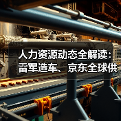 人力资源动态全解读:雷军造车、京东全球供应链与行业变革趋势(图1) 人力资源动态全解读:雷军造车、京东全球供应链与行业变革趋势(图1)