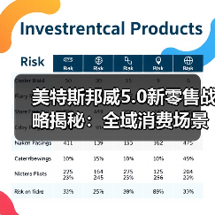 美特斯邦威5.0新零售战略揭秘：全域消费场景如何重塑行业生态（图3）