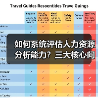 如何系统评估人力资源分析能力?三大核心问题解析(图4) 如何系统评估人力资源分析能力?三大核心问题解析(图4)