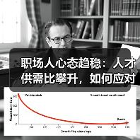 职场人心态趋稳:人才供需比攀升,如何应对高竞争压力?(图2) 职场人心态趋稳:人才供需比攀升,如何应对高竞争压力?(图2)