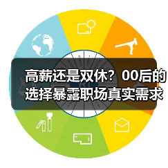高薪还是双休？00后的选择暴露职场真实需求（图1）
