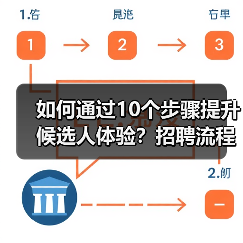 如何通过10个步骤提升候选人体验?招聘流程优化全攻略(图2) 如何通过10个步骤提升候选人体验?招聘流程优化全攻略(图2)