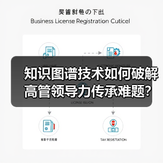 知识图谱技术如何破解高管领导力传承难题?(图4) 知识图谱技术如何破解高管领导力传承难题?(图4)