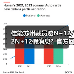 佳能苏州裁员赔N+12/2N+12假消息?官方回应:再就业非裁员(图3) 佳能苏州裁员赔N+12/2N+12假消息?官方回应:再就业非裁员(图3)