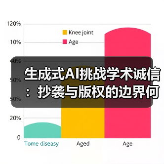 生成式AI挑战学术诚信:抄袭与版权的边界何在?(图1) 生成式AI挑战学术诚信:抄袭与版权的边界何在?(图1)