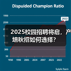 2025校园招聘将启，产培秋招如何选择？（图4）