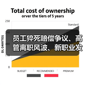 员工猝死赔偿争议、高管离职风波、新职业发布等人力资源动态(图1) 员工猝死赔偿争议、高管离职风波、新职业发布等人力资源动态(图1)