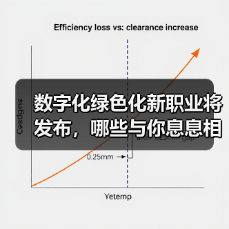 数字化绿色化新职业将发布，哪些与你息息相关？（图3）