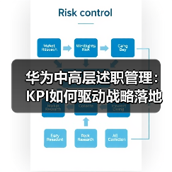 华为中高层述职管理:KPI如何驱动战略落地?(图1) 华为中高层述职管理:KPI如何驱动战略落地?(图1)