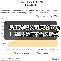 员工辞职公司反赔57万！离职操作不当风险揭秘（图1）