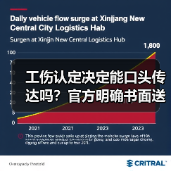 工伤认定决定能口头传达吗?官方明确书面送达要求(图1) 工伤认定决定能口头传达吗?官方明确书面送达要求(图1)
