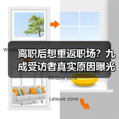 离职后想重返职场?九成受访者真实原因曝光(图3) 离职后想重返职场?九成受访者真实原因曝光(图3)