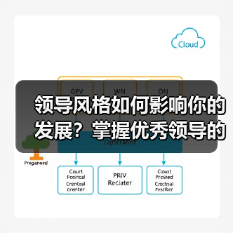 领导风格如何影响你的发展?掌握优秀领导的5大关键(图2) 领导风格如何影响你的发展?掌握优秀领导的5大关键(图2)