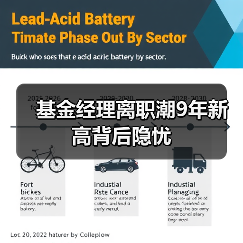 基金经理离职潮9年新高背后隐忧(图1) 基金经理离职潮9年新高背后隐忧(图1)
