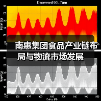 南惠集团食品产业链布局与物流市场发展(图1) 南惠集团食品产业链布局与物流市场发展(图1)