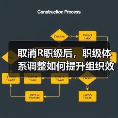 取消R职级后，职级体系调整如何提升组织效率？（图1）