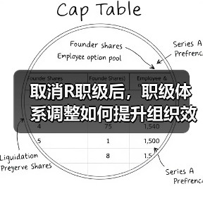 取消R职级后，职级体系调整如何提升组织效率？（图4）