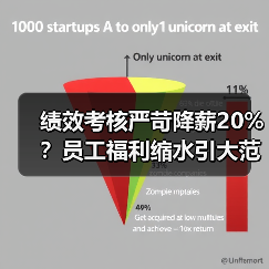 绩效考核严苛降薪20%?员工福利缩水引大范围不满(图1) 绩效考核严苛降薪20%?员工福利缩水引大范围不满(图1)