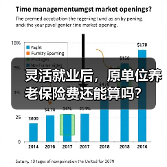 灵活就业后，原单位养老保险费还能算吗？（图1）