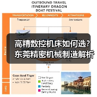 高精数控机床如何选?东莞精密机械制造解析(图4) 高精数控机床如何选?东莞精密机械制造解析(图4)