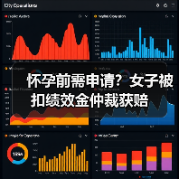 怀孕前需申请?女子被扣绩效金仲裁获赔(图1) 怀孕前需申请?女子被扣绩效金仲裁获赔(图1)