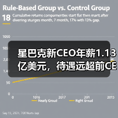 星巴克新CEO年薪1.13亿美元,待遇远超前CEO?(图4) 星巴克新CEO年薪1.13亿美元,待遇远超前CEO?(图4)