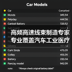 高频高速线束制造专家 专业覆盖汽车工业医疗等领域（图1）