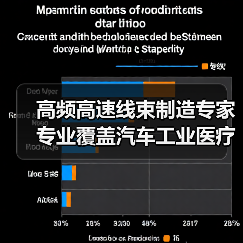 高频高速线束制造专家 专业覆盖汽车工业医疗等领域（图3）
