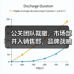 公关团队裁撤,市场部并入销售部,品牌战略调整引热议(图1) 公关团队裁撤,市场部并入销售部,品牌战略调整引热议(图1)