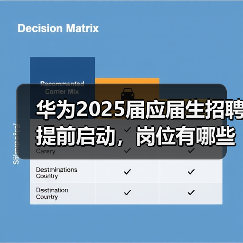 华为2025届应届生招聘提前启动，岗位有哪些？（图1）