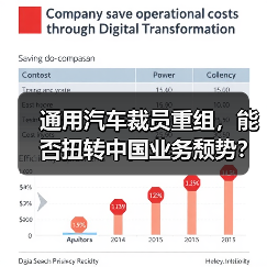 通用汽车裁员重组，能否扭转中国业务颓势？（图4）