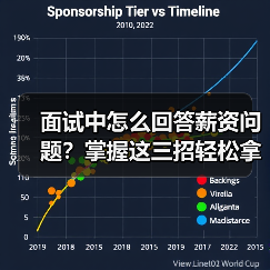 面试中怎么回答薪资问题？掌握这三招轻松拿高薪（图2）