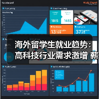 海外留学生就业趋势:高科技行业需求激增 薪资涨幅超40%(图1) 海外留学生就业趋势:高科技行业需求激增 薪资涨幅超40%(图1)
