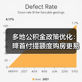 多地公积金政策优化：降首付提额度购房更易？（图4）