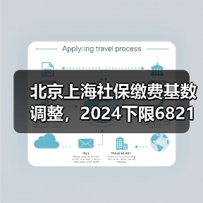北京上海社保缴费基数调整，2024下限6821元（图1）