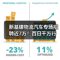 新基建物流汽车专场招聘近7万！百日千万行动如何助力就业？（图2）