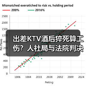 出差KTV酒后猝死算工伤?人社局与法院判决冲突!(图1) 出差KTV酒后猝死算工伤?人社局与法院判决冲突!(图1)