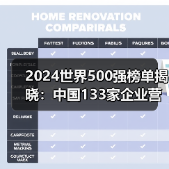 2024世界500强榜单揭晓:中国133家企业营收破11万亿,哪些行业表现亮眼?(图4) 2024世界500强榜单揭晓:中国133家企业营收破11万亿,哪些行业表现亮眼?(图4)