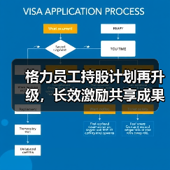 格力员工持股计划再升级,长效激励共享成果激发发展动能?(图4) 格力员工持股计划再升级,长效激励共享成果激发发展动能?(图4)