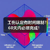 工伤认定有时间限制？60天内必须完成！（图3）