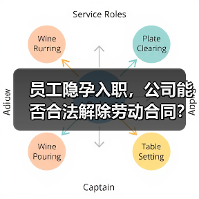 员工隐孕入职,公司能否合法解除劳动合同?(图3) 员工隐孕入职,公司能否合法解除劳动合同?(图3)